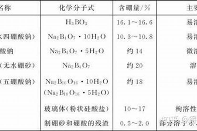 硼砂的对种植蔬菜有什么作用？