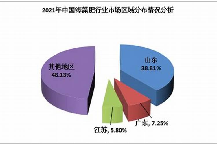 中国最好的海藻肥企业