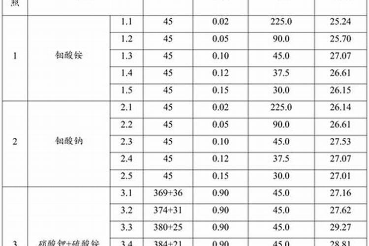 大豆叶面肥哪种好