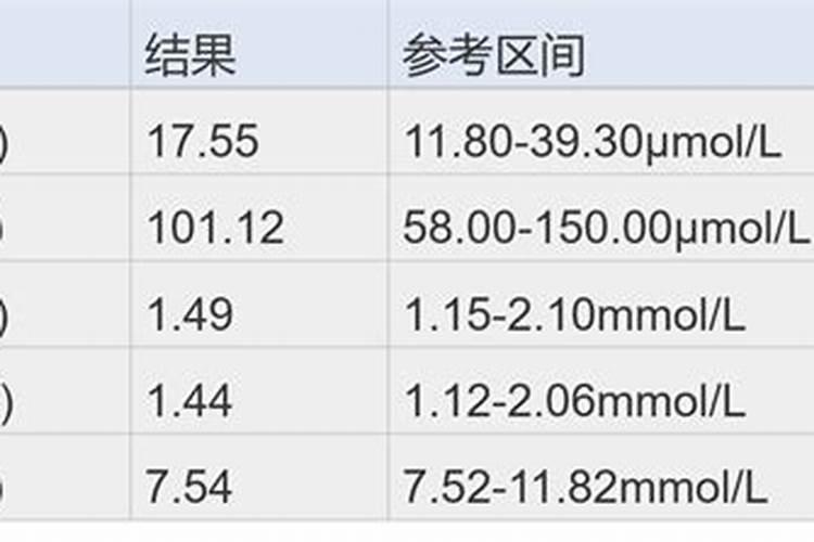 中微量元素肥怎么弄植物里面？
