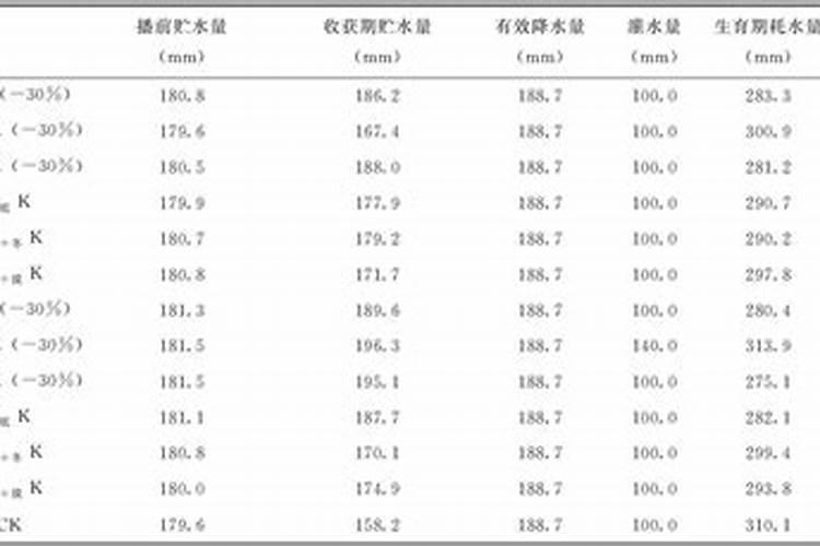 老师种小麦用什么肥料做底肥好？