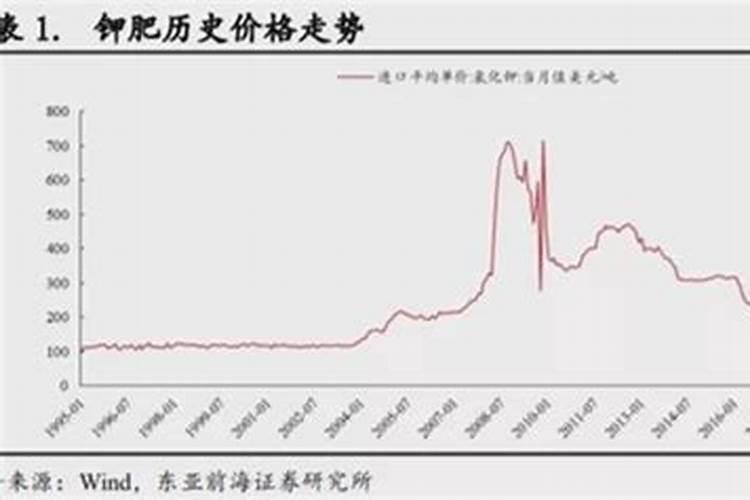 钾肥价格多少钱一吨