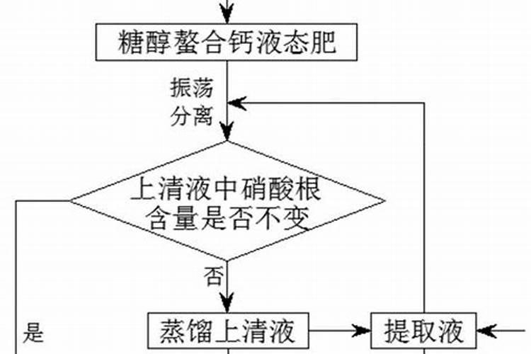 单一元素水溶肥料糖醇钙