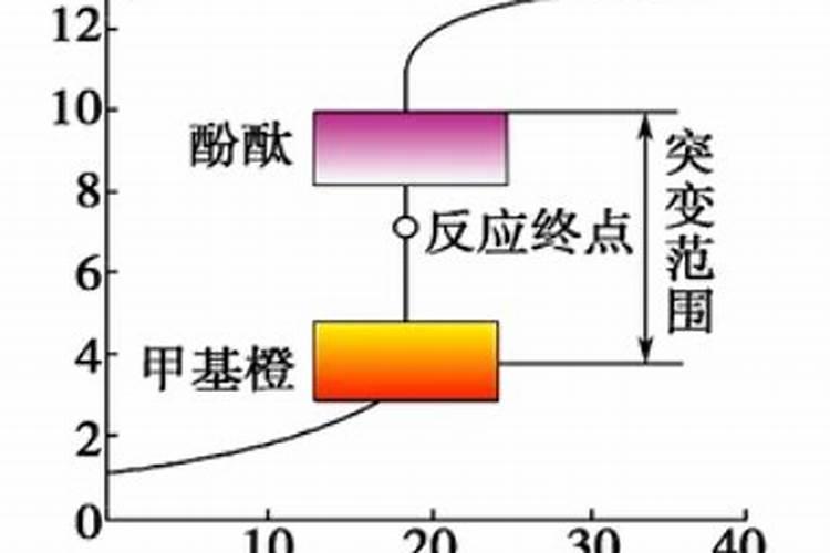 化学九年级下册重难点