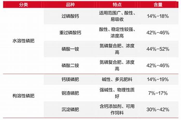 磷肥有哪些