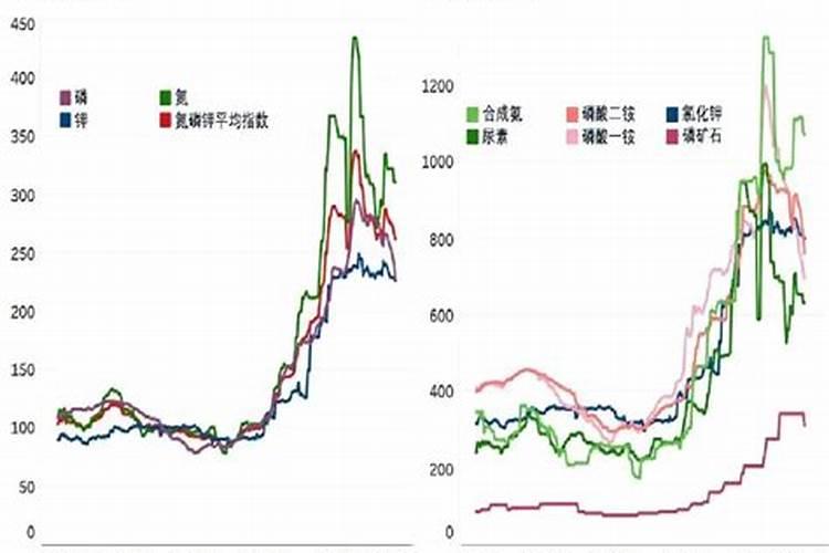 2025年8月7日钾肥价格行情