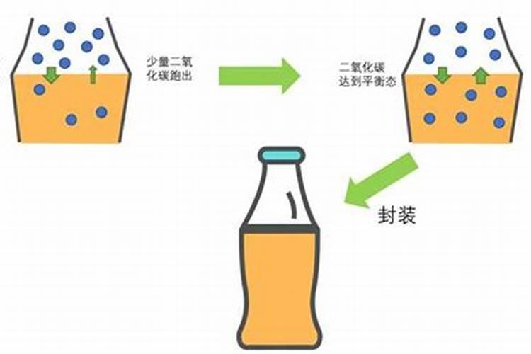 尿素能做水溶肥吗