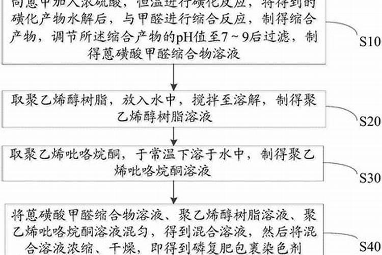 桃树苗种植步骤 桃树应该怎么进行水肥管理