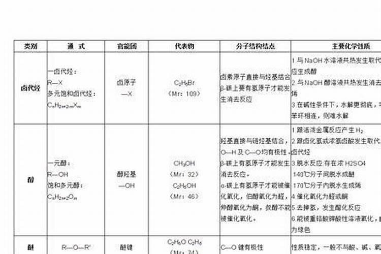 NH4NO3和NH4Cl含有相同原子团吗,为什么？
