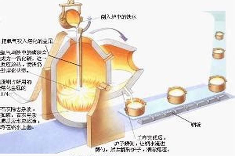 地下水氨氮超标原因？