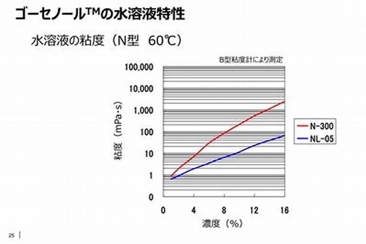 有效解决水溶肥分层等问题粉体悬浮剂!