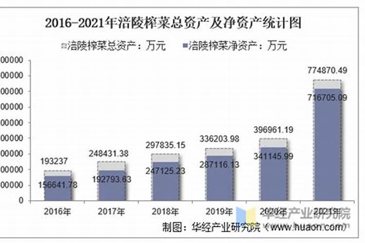 重庆涪陵榨菜的原料是什么