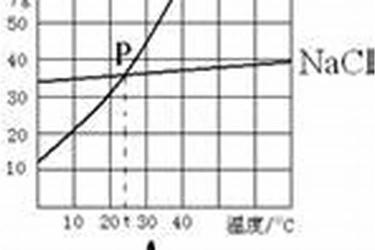 列举5种酸5种碱……