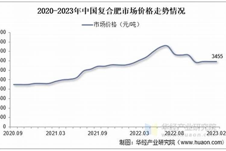 河南省中原大化复合肥,总含45.一25一12一8怎么样？