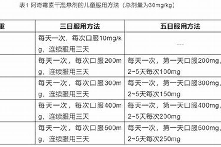 打个萘乙酸后各多长时间在打叶面肥
