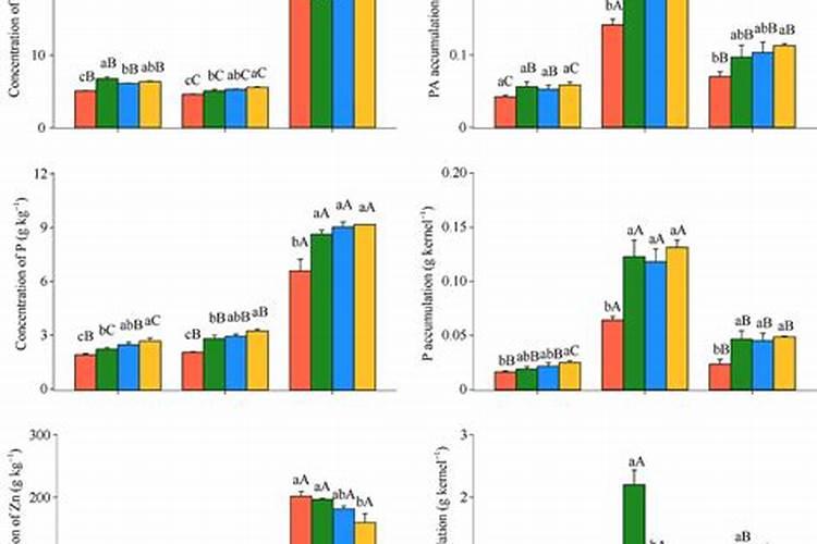 化肥一铵是危险品吗