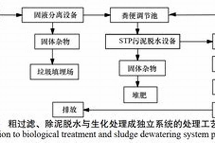 西红柿施什么肥最好