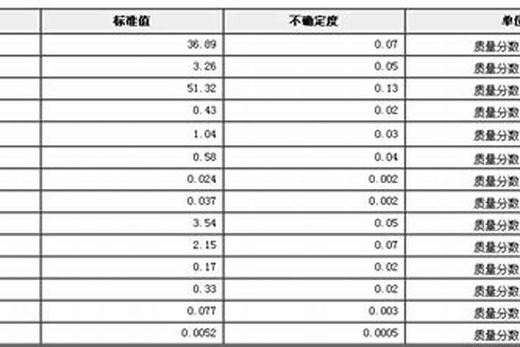 现有三种化肥:磷矿粉[主要成分是Ca 3 (PO 4 ) 2 ]、氯化铵(NH 4 Cl...