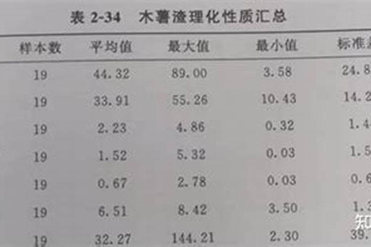 6种常见有机肥超全科普傻傻分不清必看