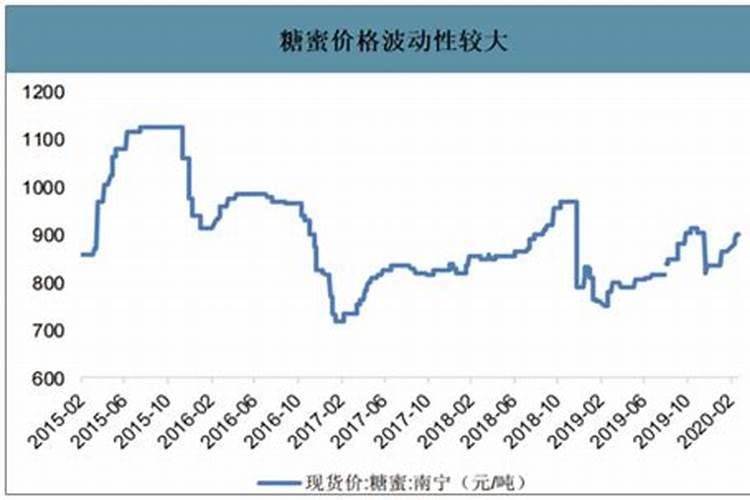 糖蜜指的是什么呢