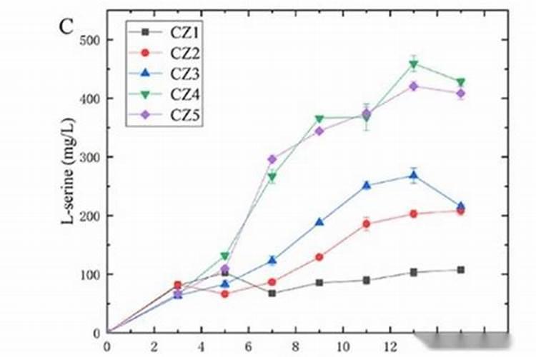 水稻秸秆碳氮含量
