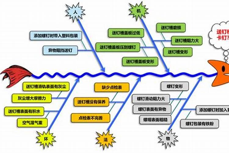 鱼蛋白肥料为何禁止
