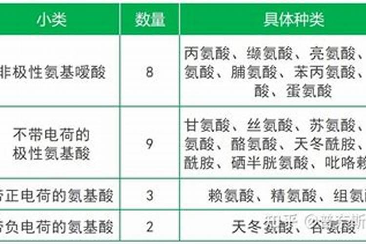 鱼蛋白肥如何辨别好坏？
