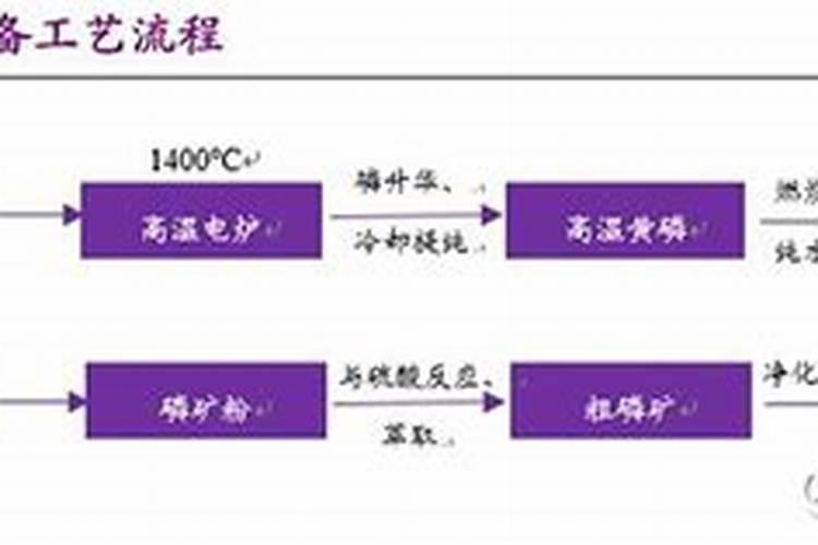 磷肥包括那些肥料