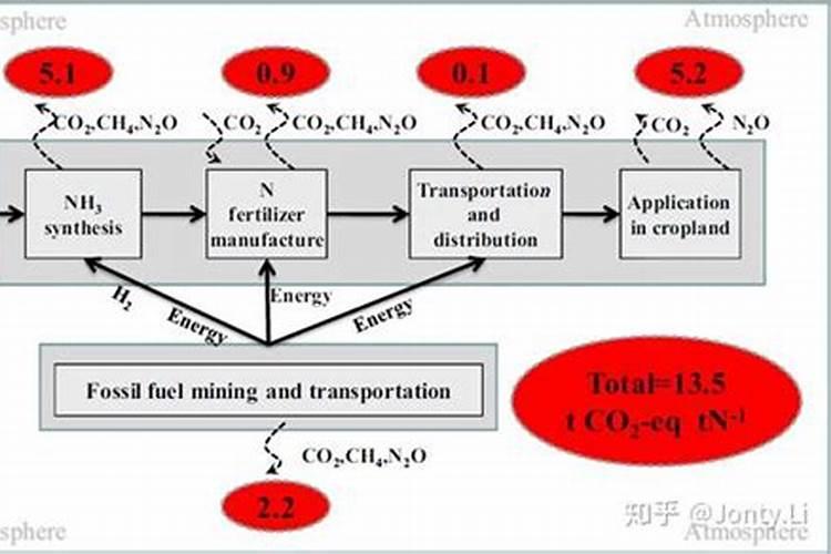 黄腐酸钾用得好能减少“2成”化肥量,矿源黄腐酸钾的作用于方法百度知 ...