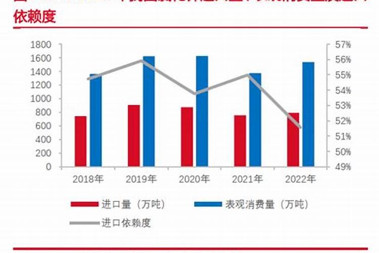 为什么中国钾肥紧缺的