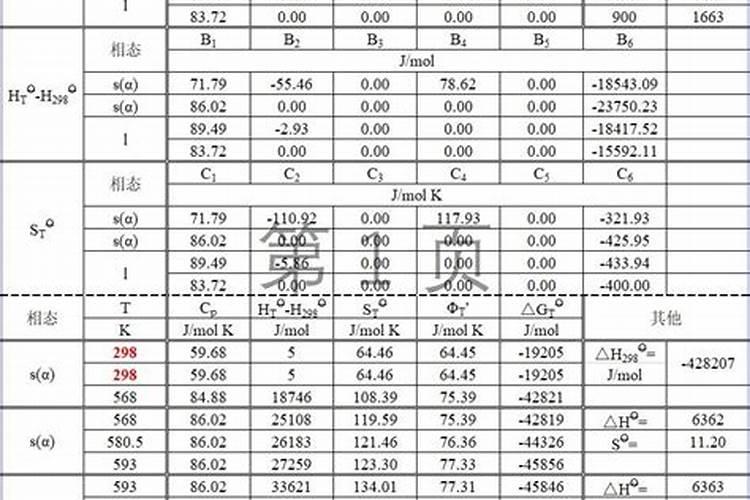 氢氧化钠如何提炼黄金？