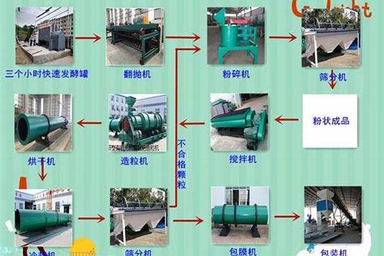 新型有机肥造粒机有什么好特点