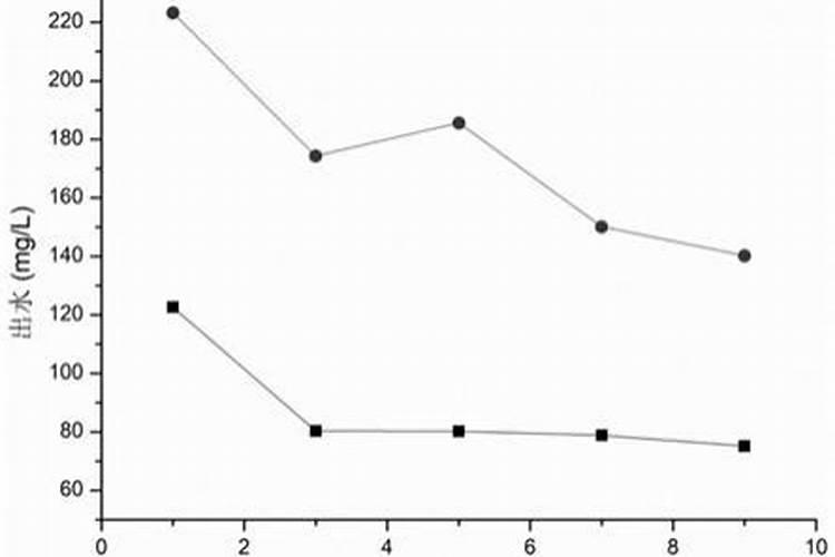 月季施肥施什么肥 月季施肥方法