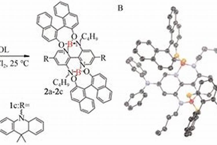 新型尿素都分为哪几种？分别都有什么特点？