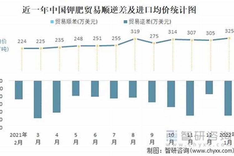 钾肥可以进口吗