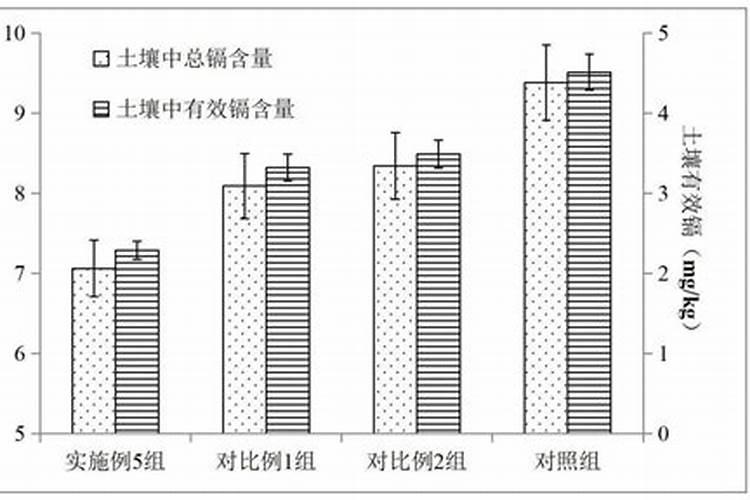 硅肥在水稻生产中有什么特殊作用