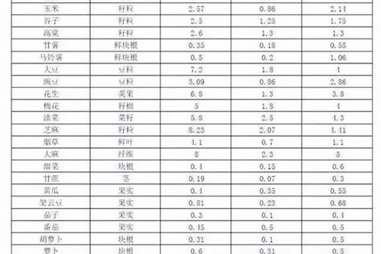 悬浮肥料一亩地冲施多少斤合适
