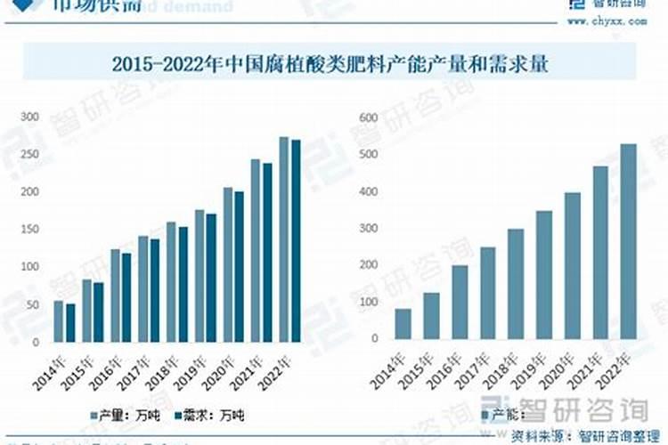 山里挖的腐植酸能卖多少钱一吨