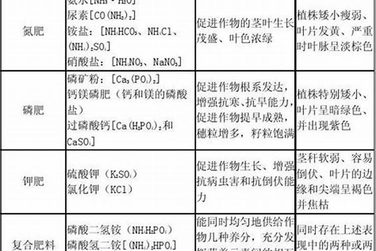 化肥作用口诀