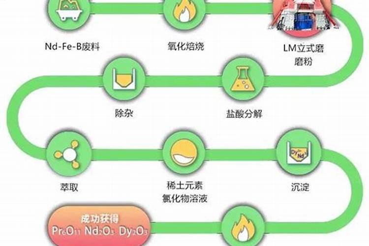 北方稀土一季度迎“开门红”,净利润同比增长4倍多,稀土有何作用？