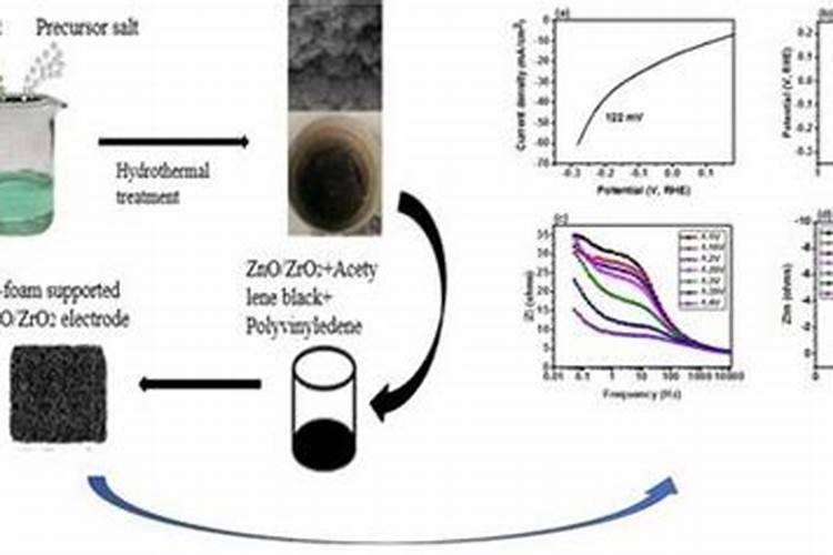 叶面肥应该怎么用
