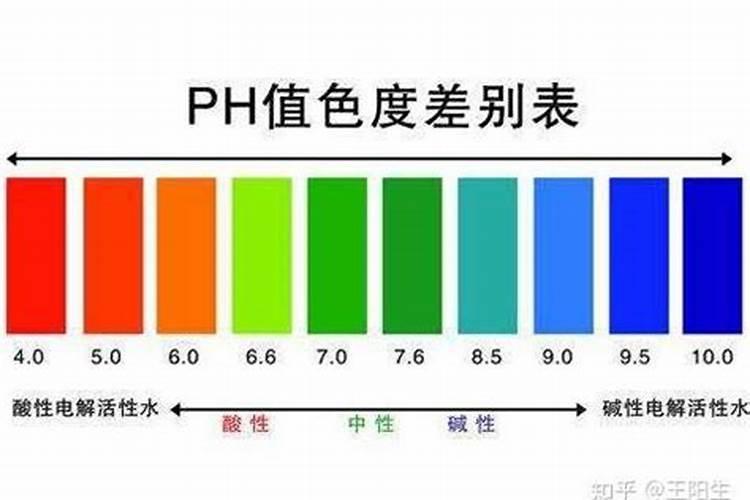 什么是酸性蛋白什么是碱性蛋白
