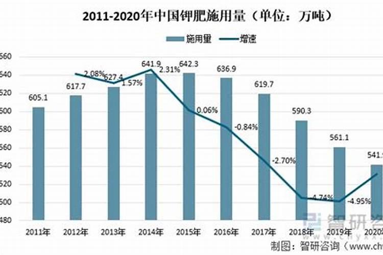 怎样确定水稻氮、磷、钾化肥适宜用量？