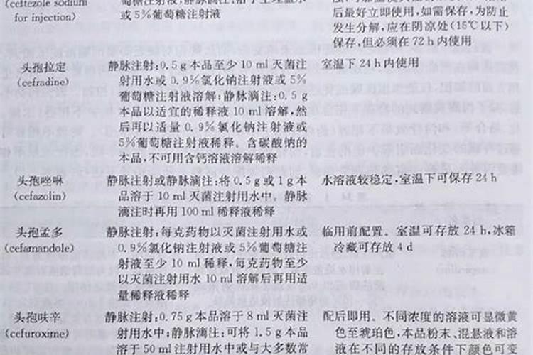 自制氮肥最简单的方法