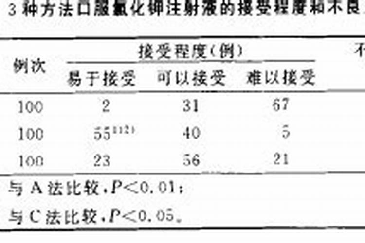 种菜用什么肥料比较好、菜子用什么肥料好