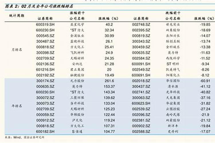黄皮只开花不结果,应该怎么改善呢？