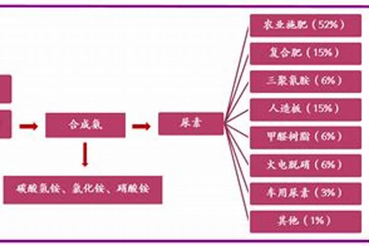 什么是化肥行业