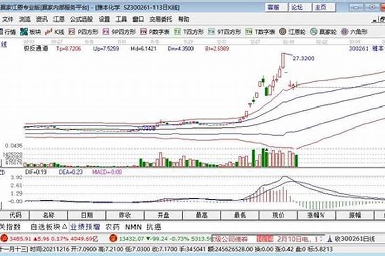 农药市场化肥股票有哪些龙头股？