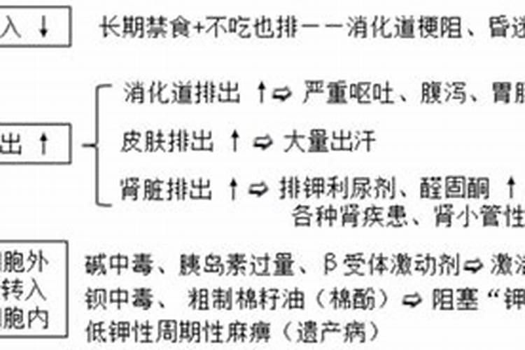 要让钾肥吸收得更好应采取什么措施