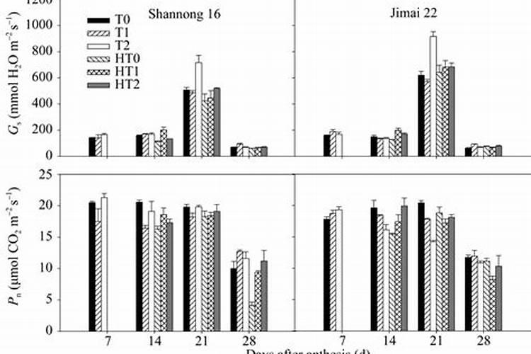 尿素加热到多少度会变成什么？